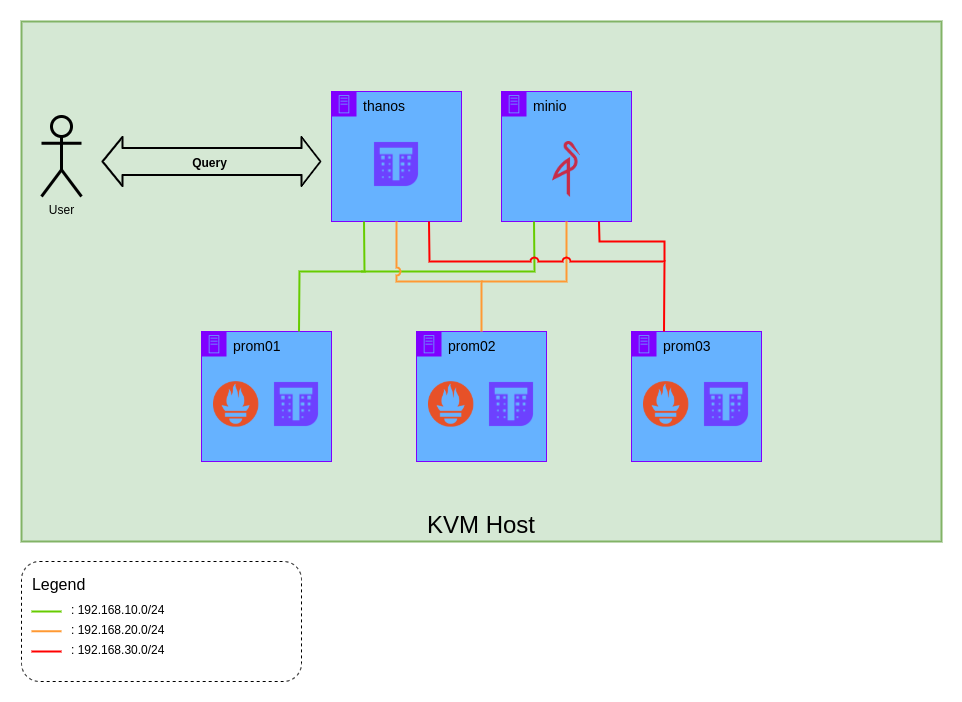 Minio nginx